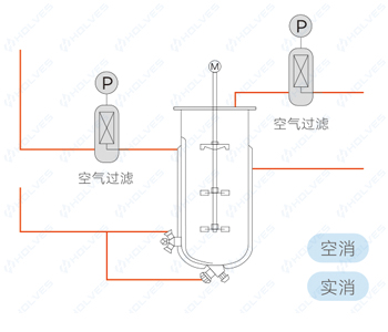 自动在线灭菌 自动在线灭菌