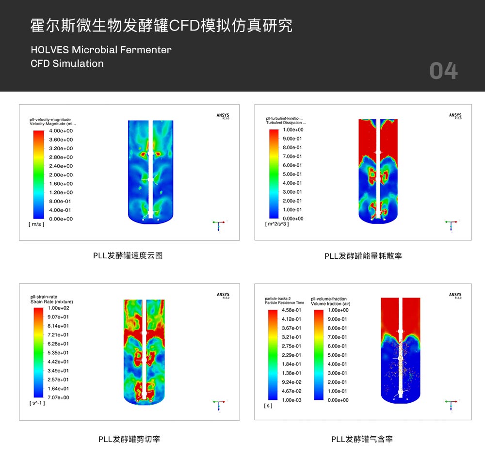 OD电竞发酵罐CFD模拟仿真研究 OD电竞发酵罐CFD模拟仿真研究