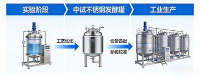 OD电竞发酵罐工艺放大解决方案